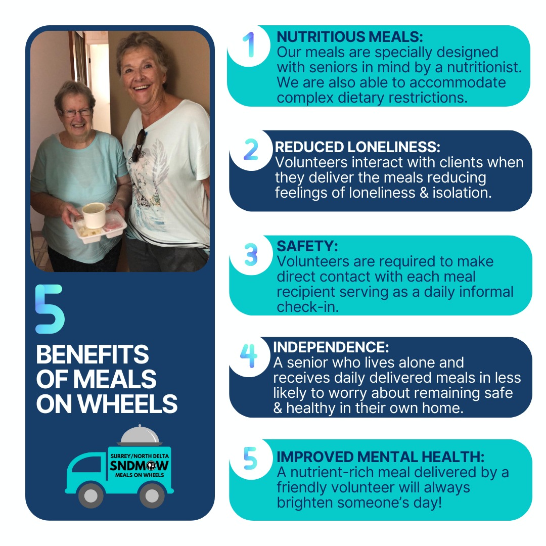💟Our service is #MoreThanJustAMeal!✅It's providing adequate nutrition, relief from isolation, a daily check-in on our clients safety and well-being, and helps to prevent further strain on our medical and emergency services🫶Are you struggling to keep your independence, to stay safe and healthy in your own home? Is making adequate meals causing you strain and stress? We understand and are here to help! Register Now (Link in Bio): https://sndmow.com/our-service/#surreynorthdeltamow #sndmow #surreybc #mealsonwheels #morethanjustameal #mealsforseniors #communityservice #serviceforseniors #likefollowsharecomment