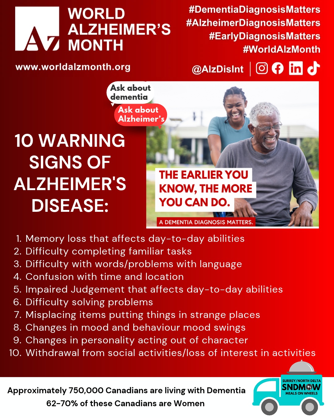 Today is #WorldAlzheimersDay!An early diagnosis means more treatment opportunities as well as more care and support options. Familiarize yourself with the warning signs and talk to your healthcare professional about any noticeable changes. Alzheimer's, and Dementia, are not a normal part of aging.#DementiaDiagnosisMatters #AlzheimersDiagnosisMatters #EarlyDiagnosisMatters #WorldAlzheimersMonth #AlzheimersAwareness